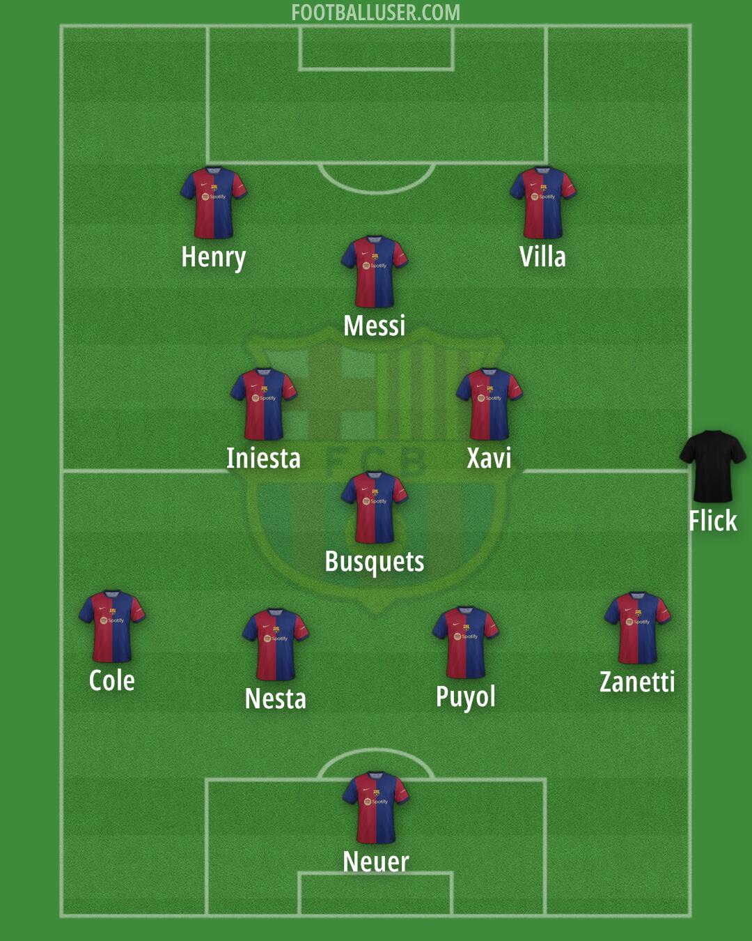 Barcelona Formation 2024