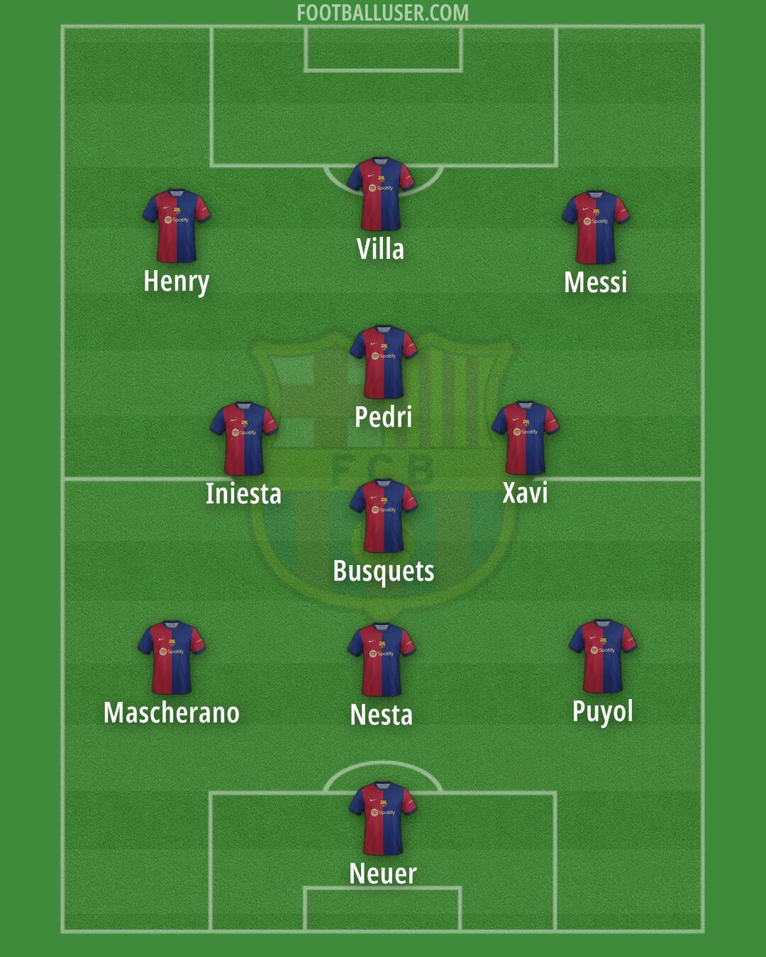 Barcelona Formation 2024