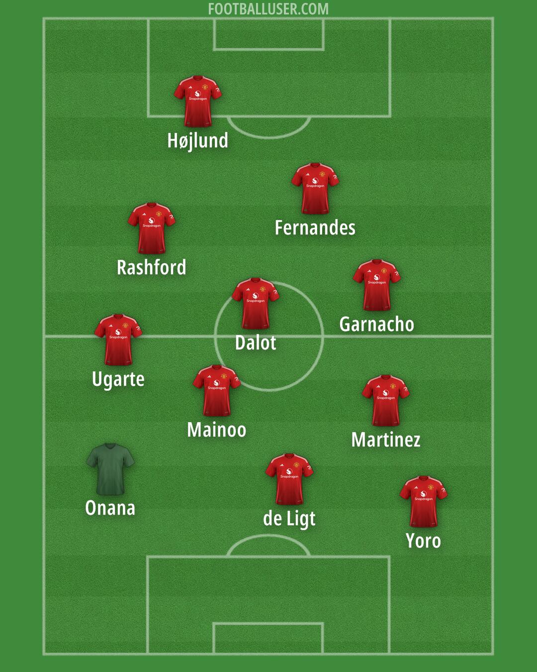 Man Utd Formation 2024