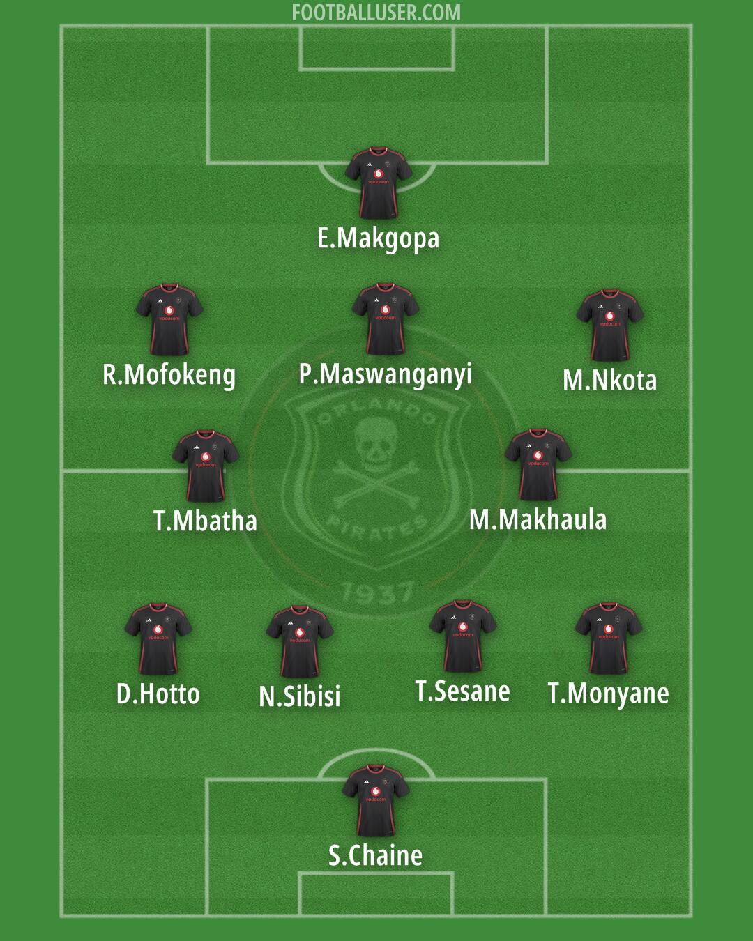 Orlando Pirates Formation 2024