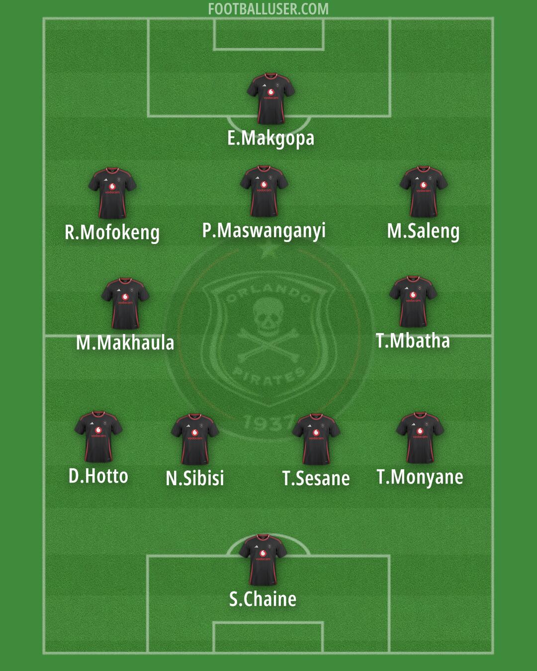 Orlando Pirates Formation 2024