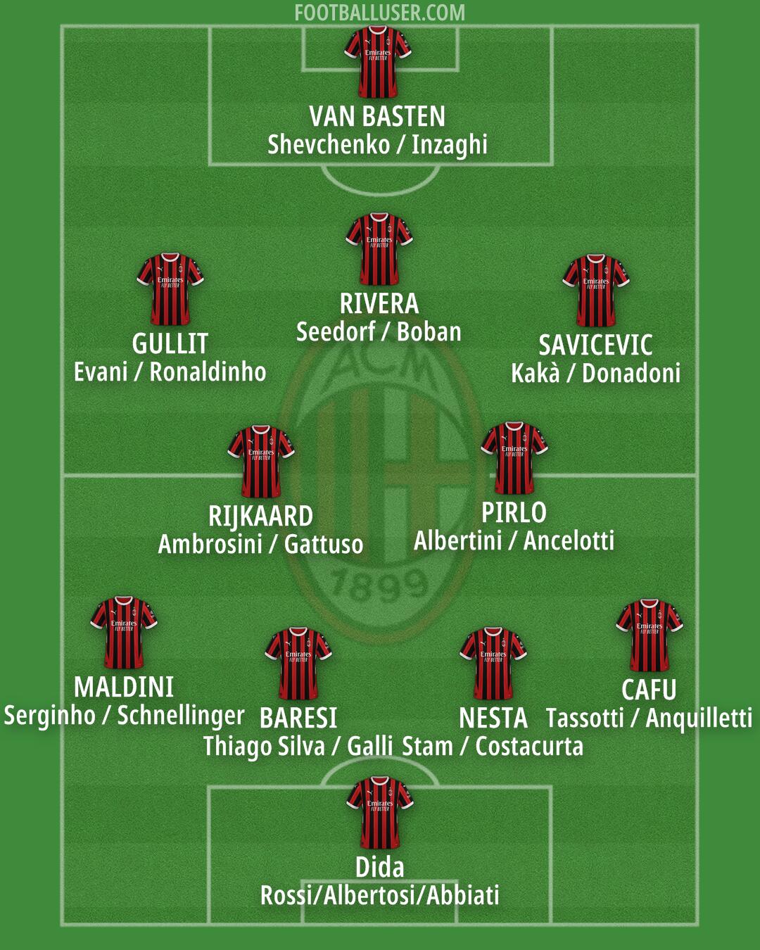 Milan Formation 2024