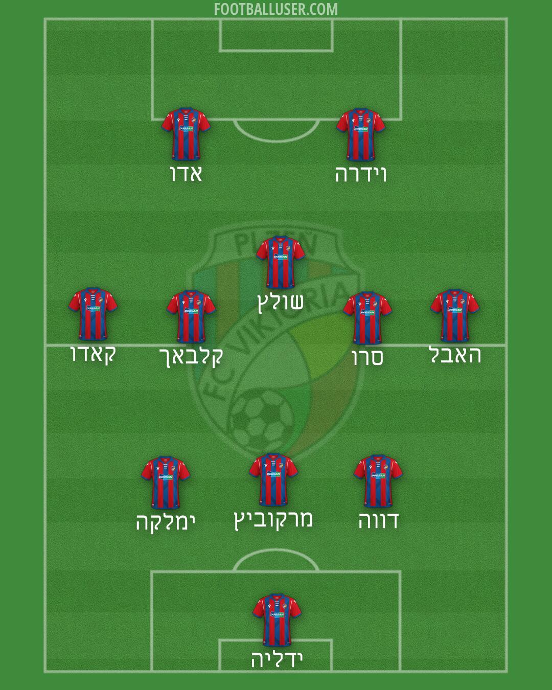 Viktoria Plzen Formation 2024