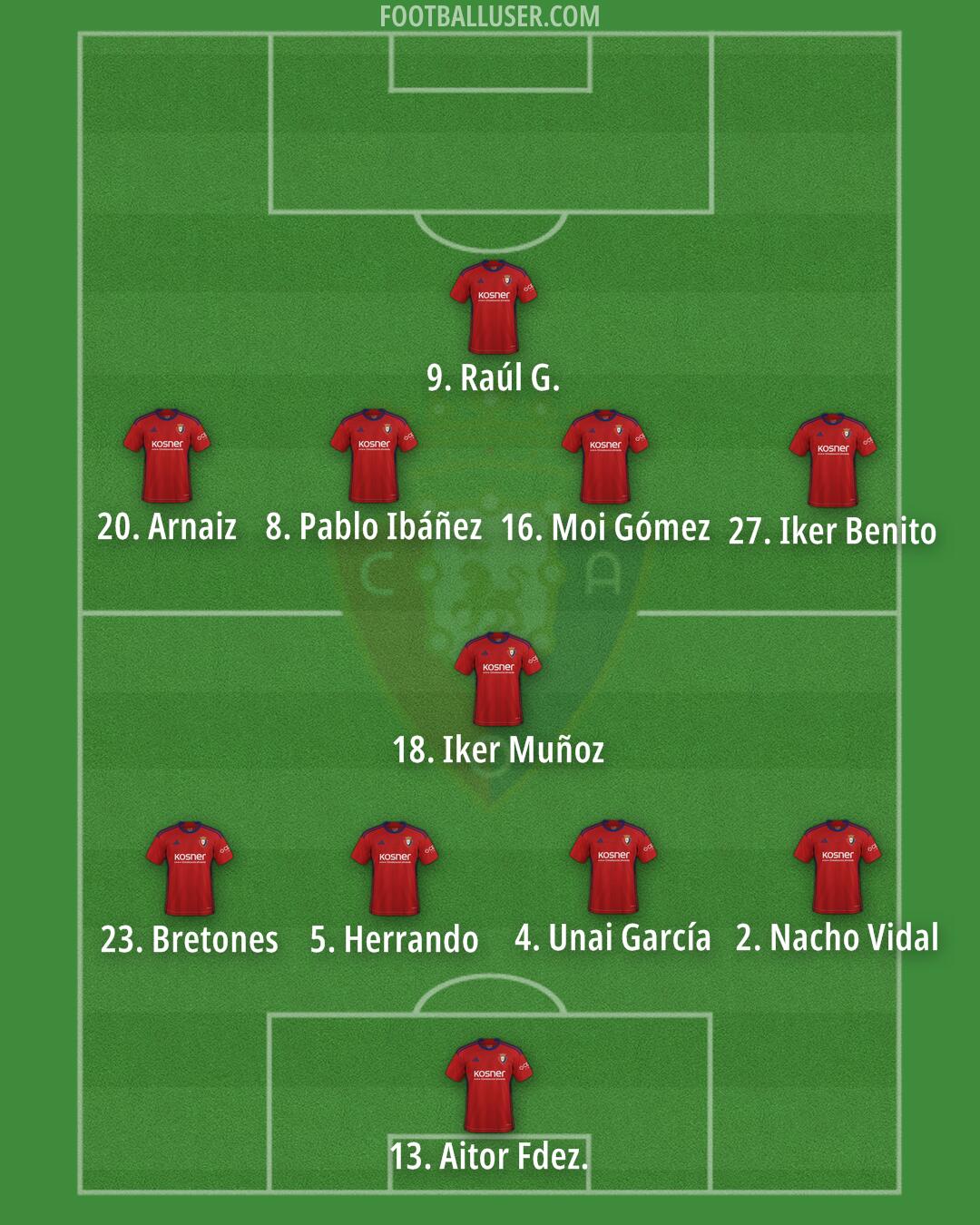 Osasuna Formation 2024