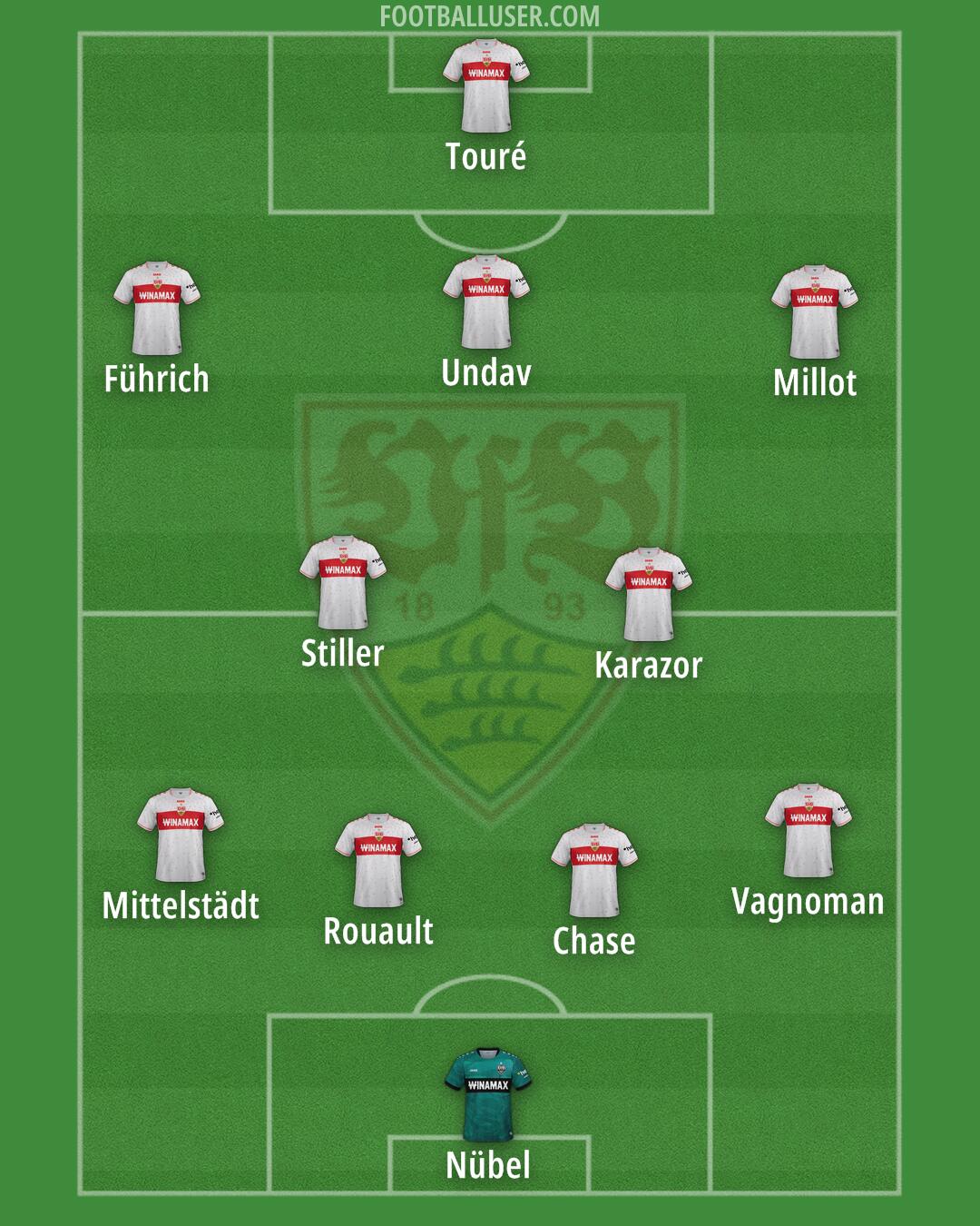 Stuttgart Formation 2024