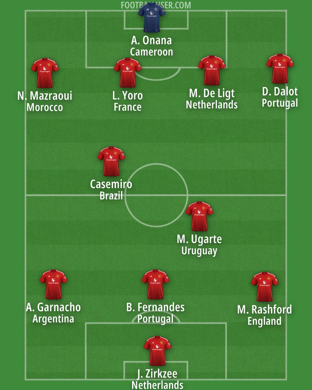 Man Utd Formation 2024