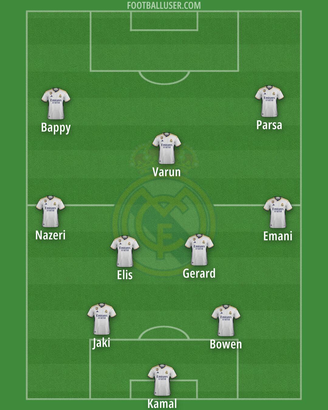 Real Madrid Formation 2024