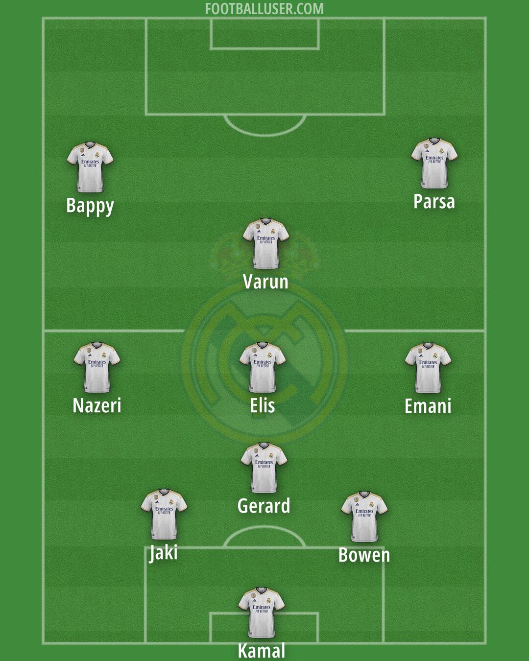 Real Madrid Formation 2024