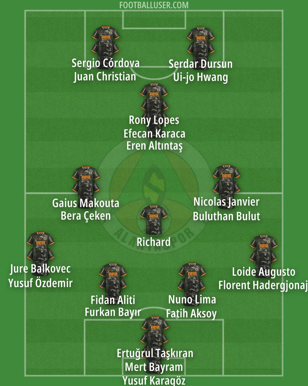 Alanyaspor Formation 2024