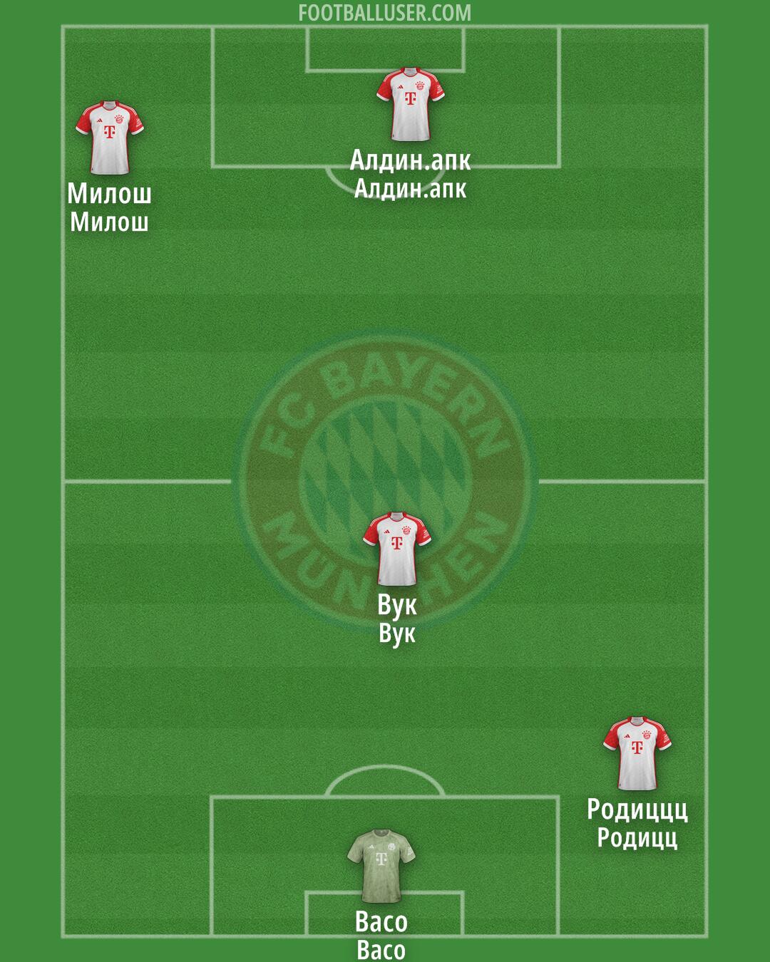 FC Bayern Formation 2024