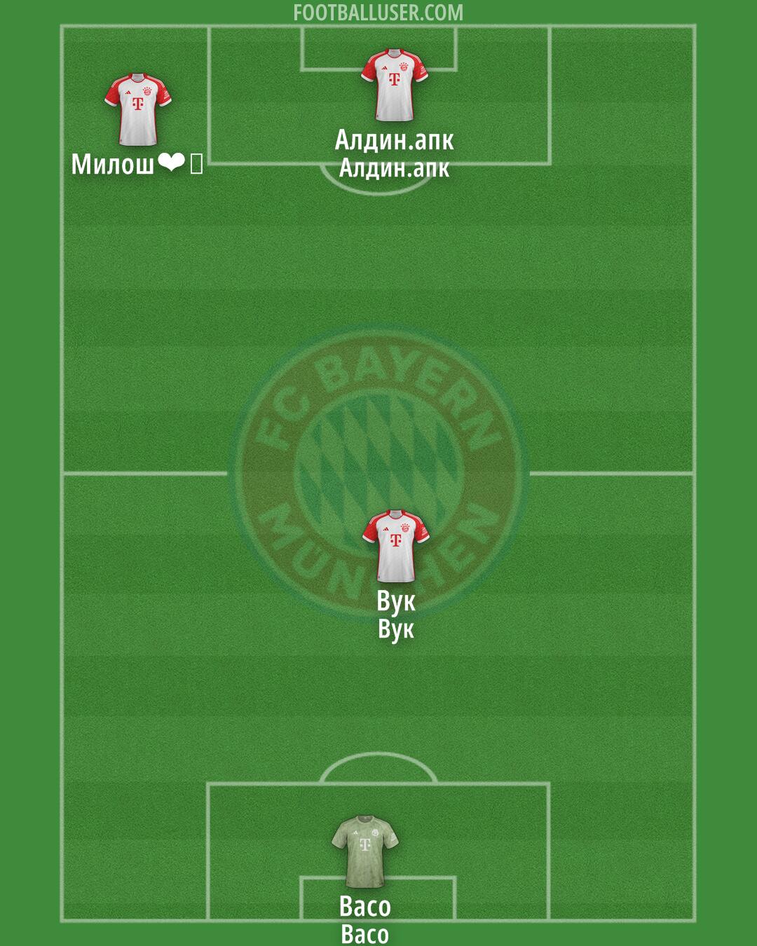 FC Bayern Formation 2024