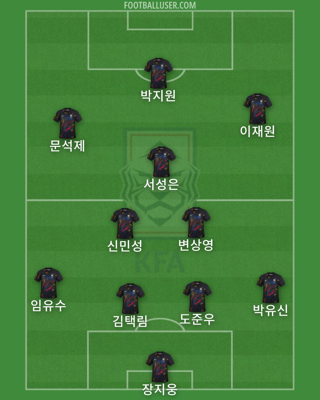 South Korea Formation 2024