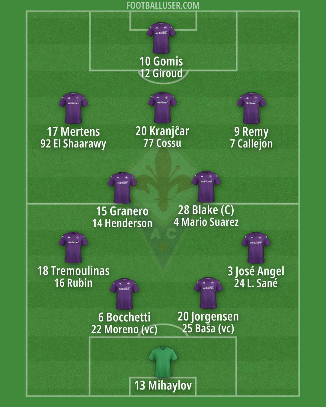 Fiorentina Formation 2024