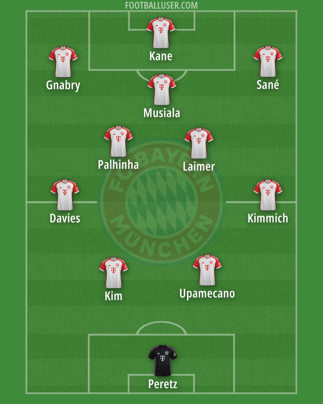 FC Bayern Formation 2024