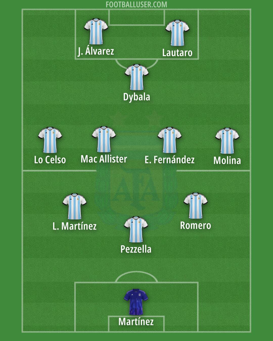 Argentina Formation 2024