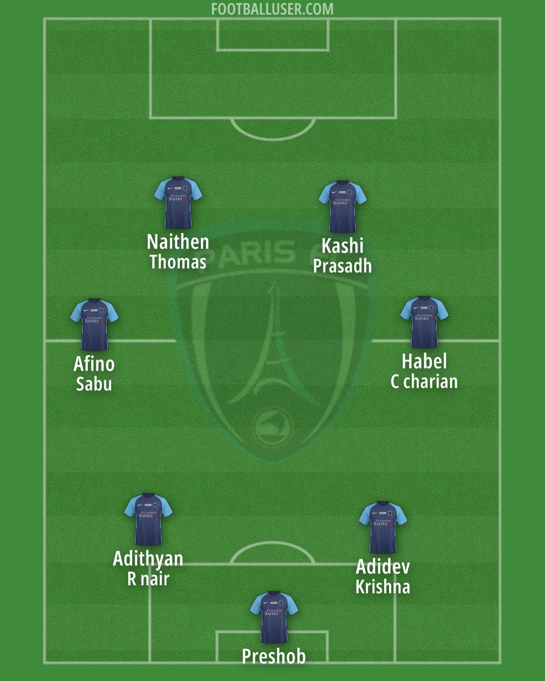 Paris FC Formation 2024