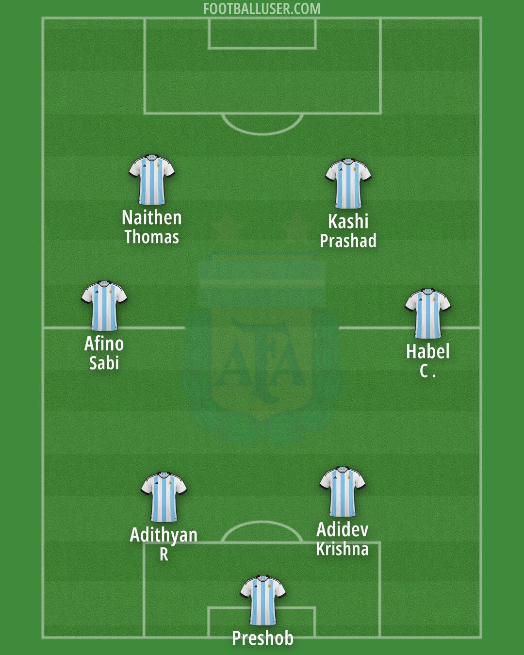 Argentina Formation 2024