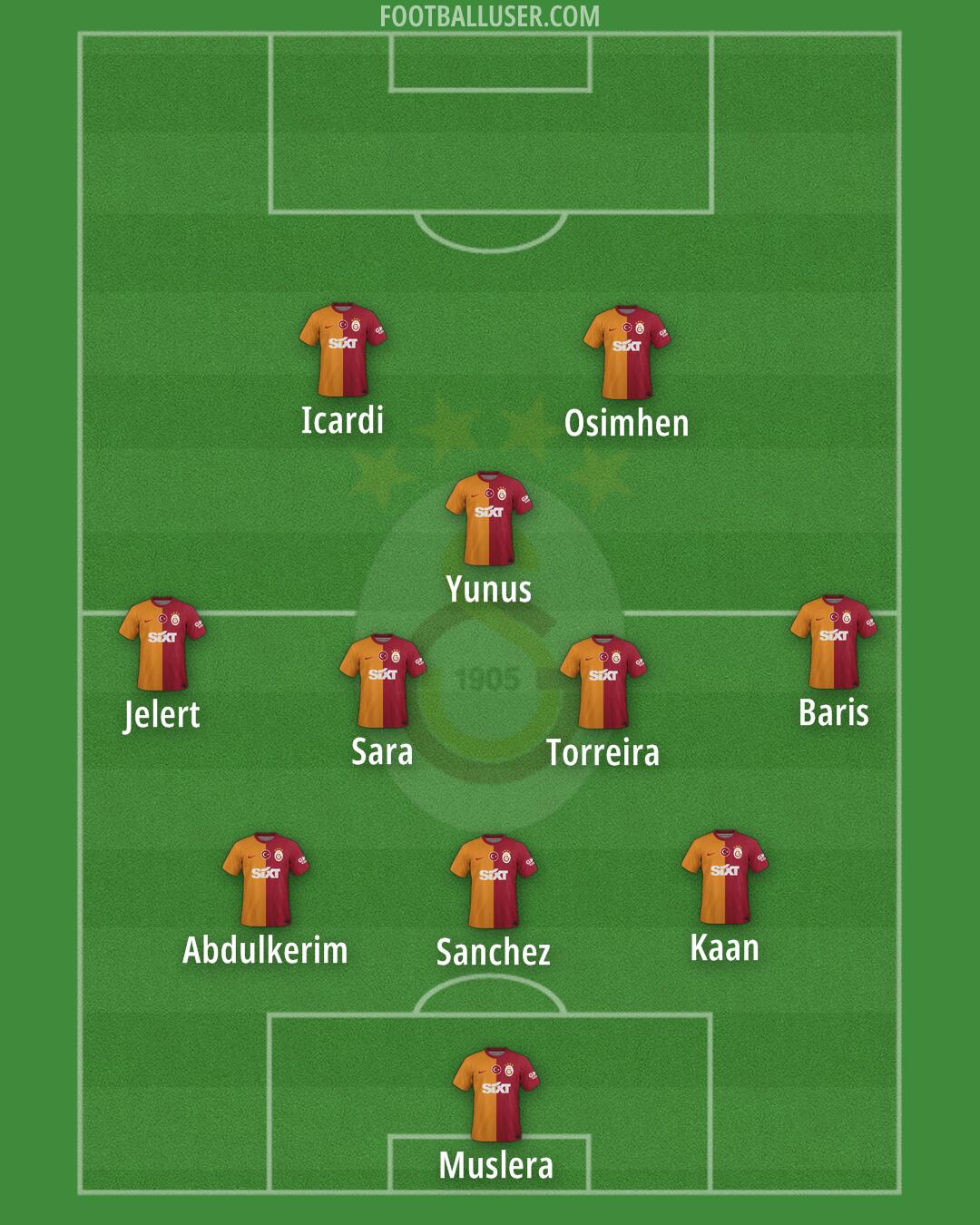 Galatasaray Formation 2024