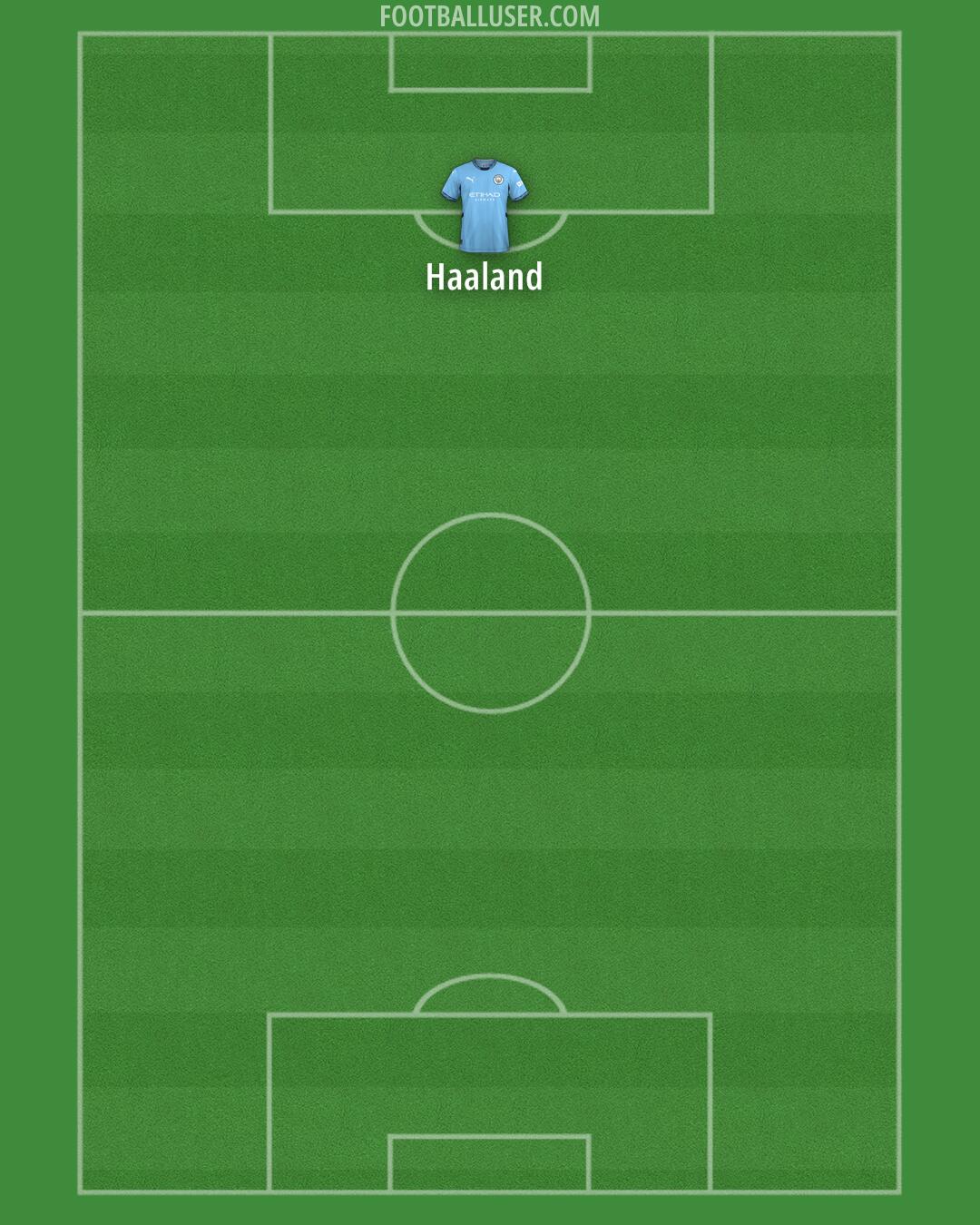 Man City Formation 2024