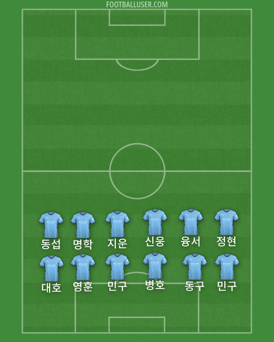 Man City Formation 2024