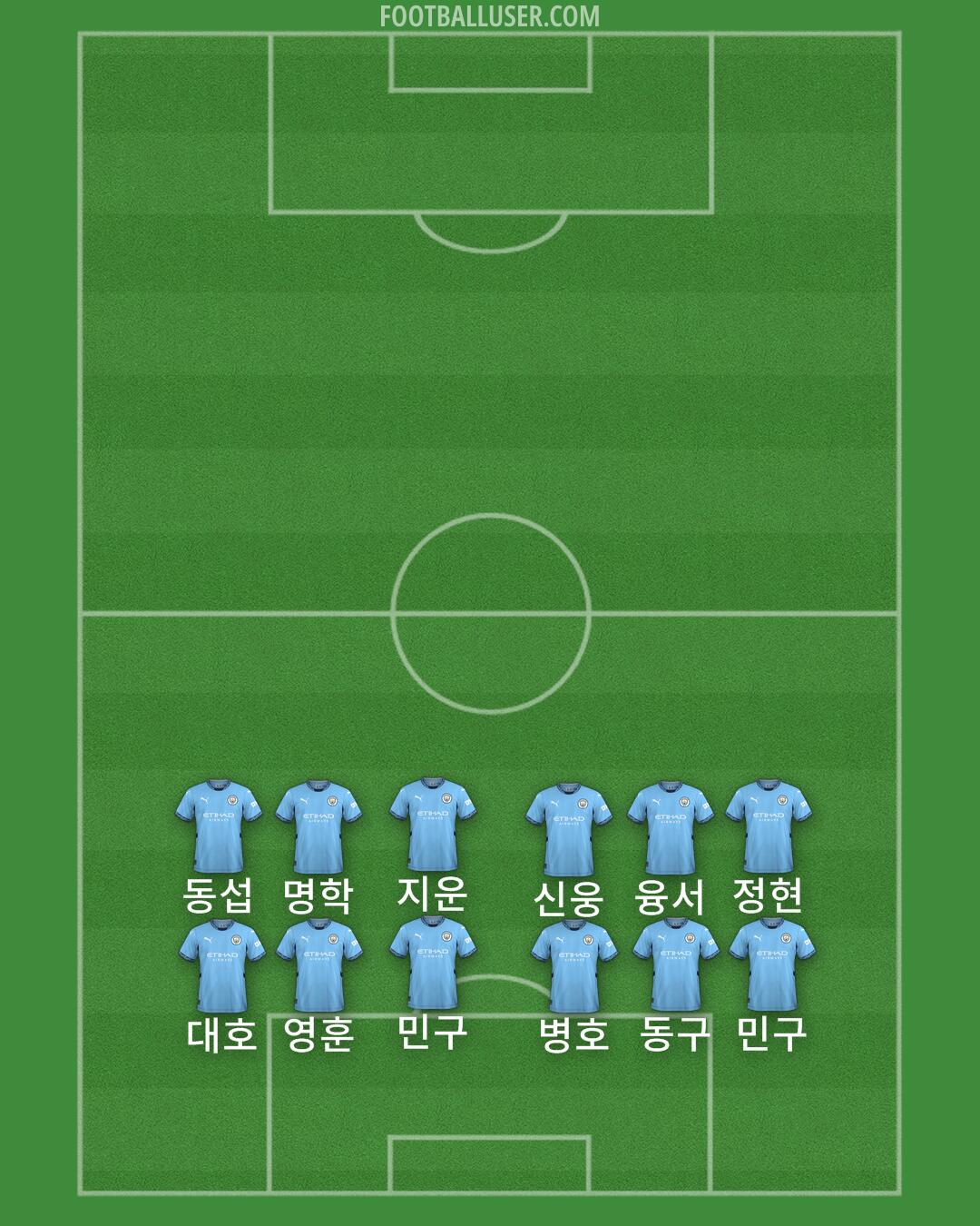 Man City Formation 2024