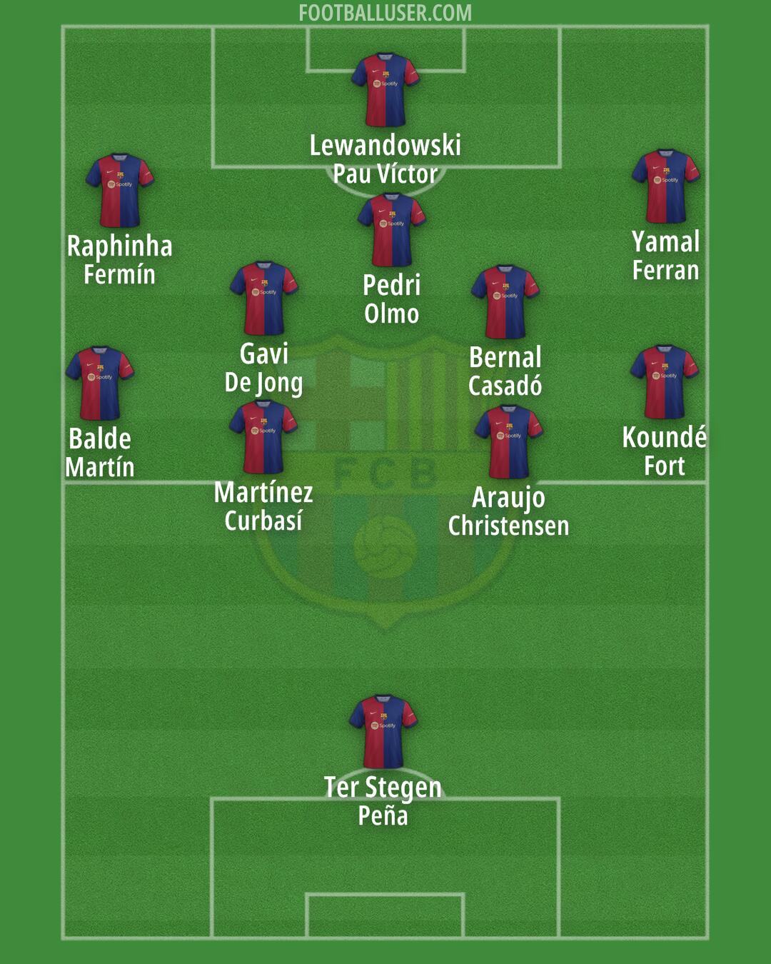 Barcelona Formation 2024