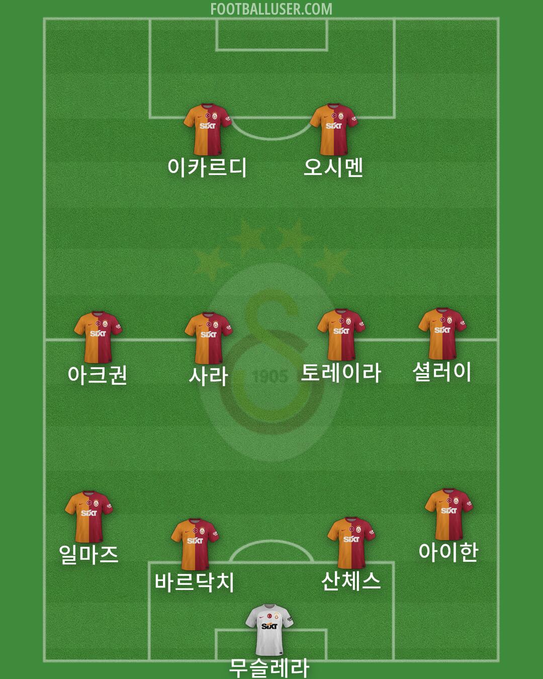 Galatasaray Formation 2024