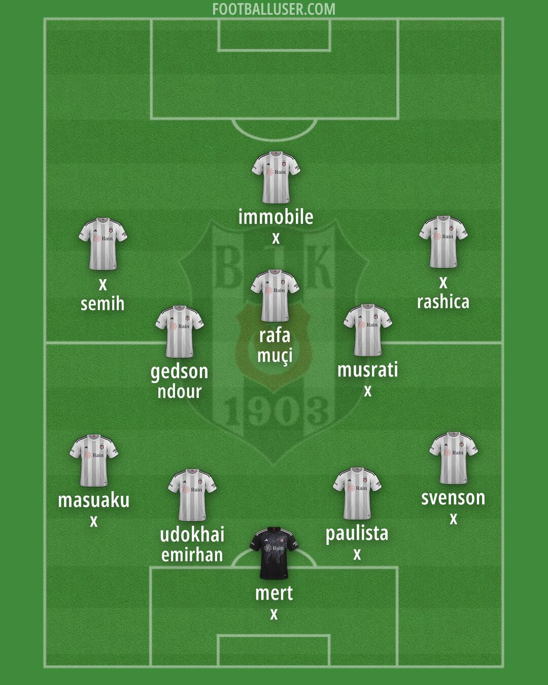 Besiktas Formation 2024