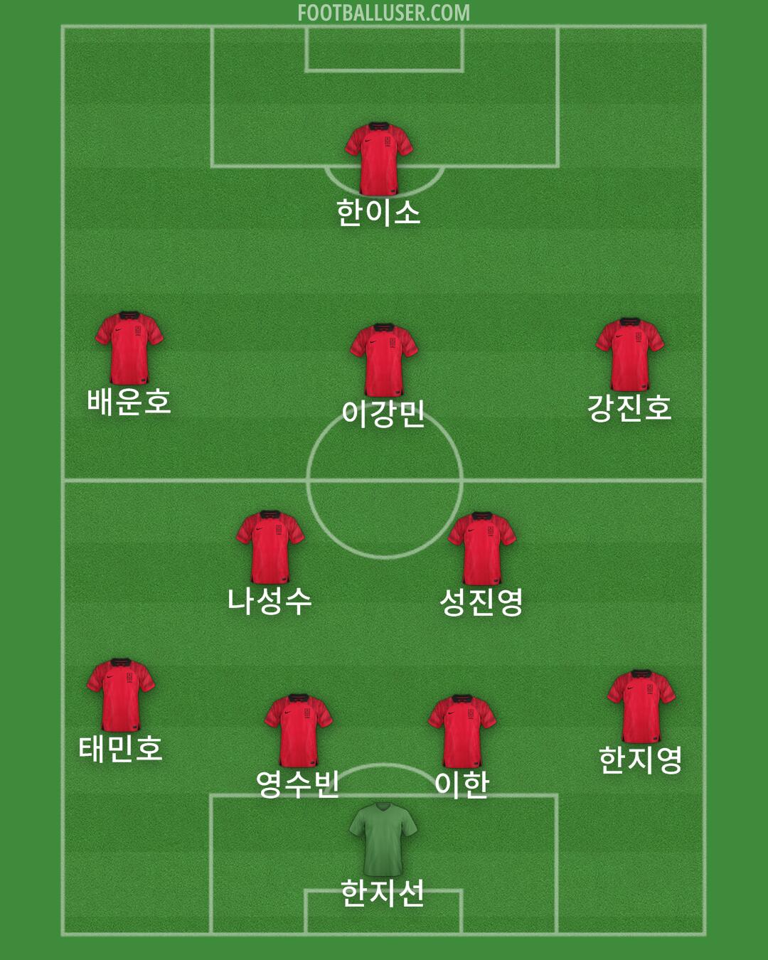 South Korea Formation 2024