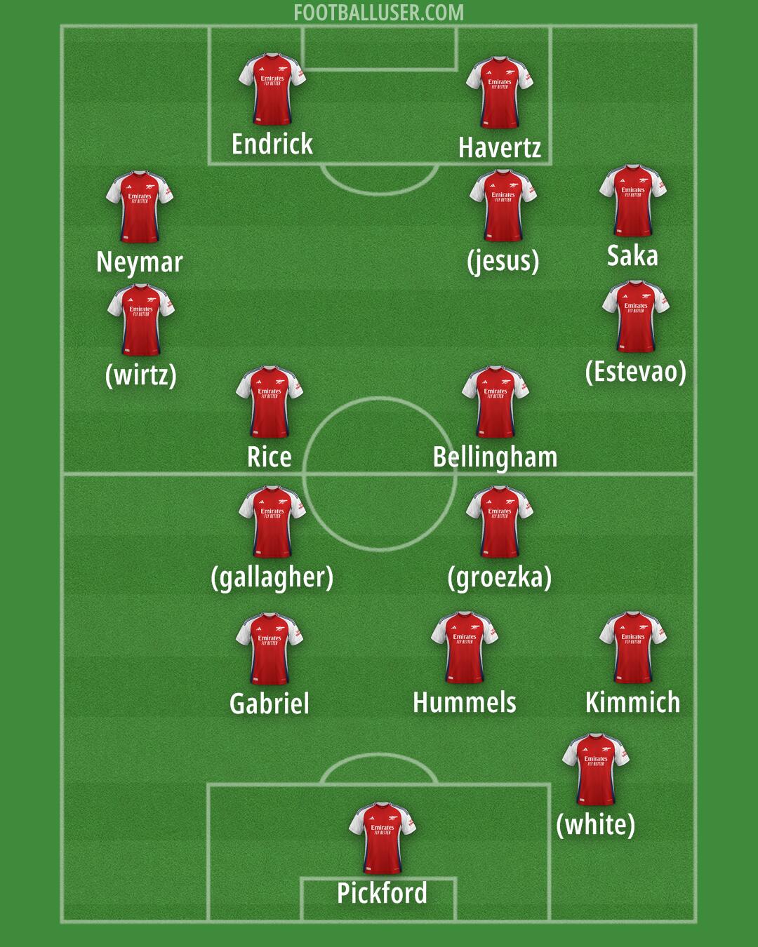 Arsenal Formation 2024