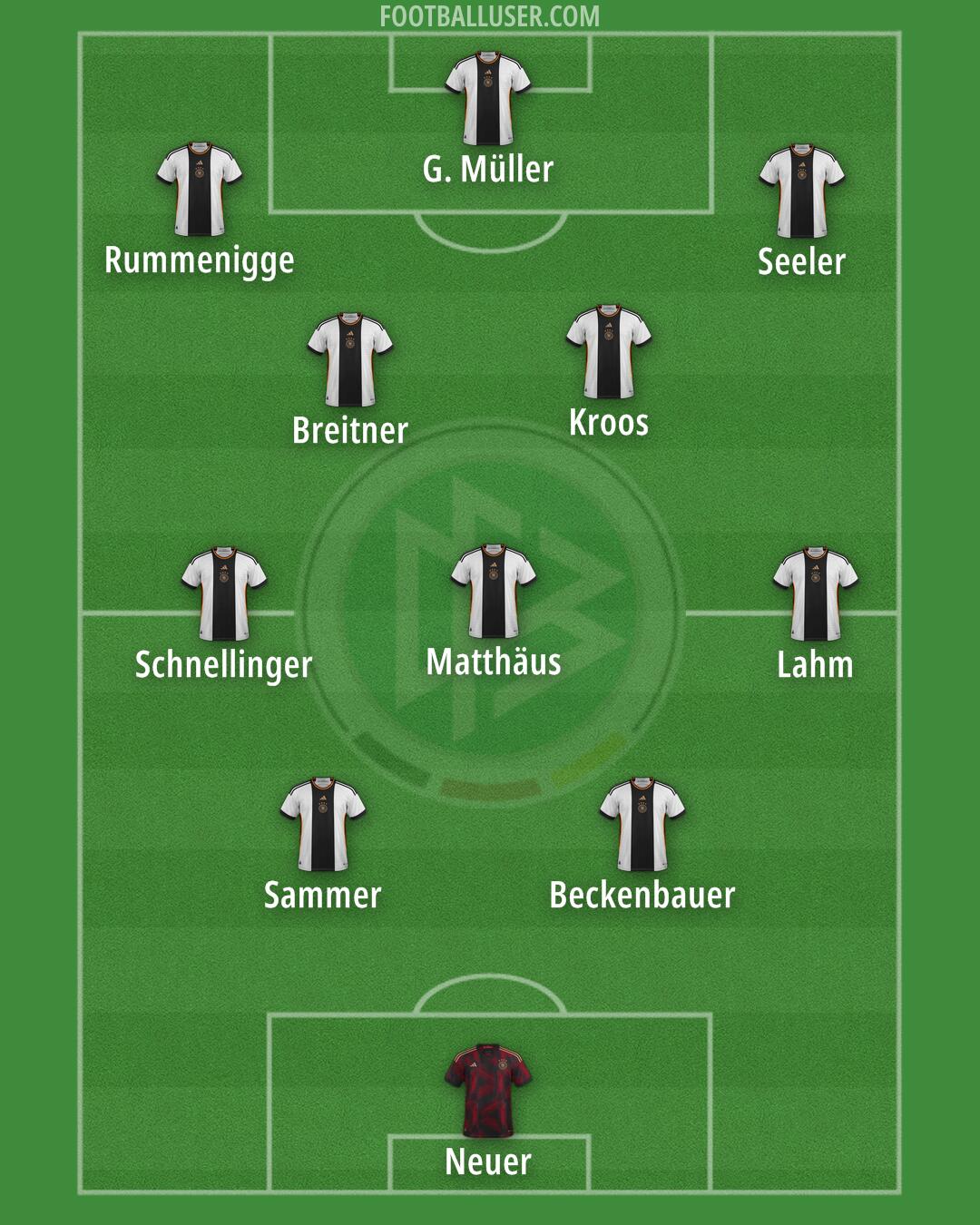 Germany Formation 2024