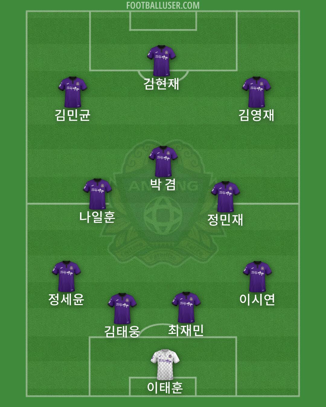 Anyang Formation 2024