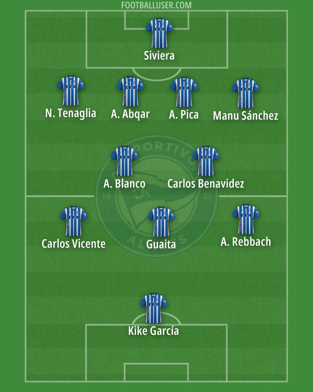 Alavés Formation 2024