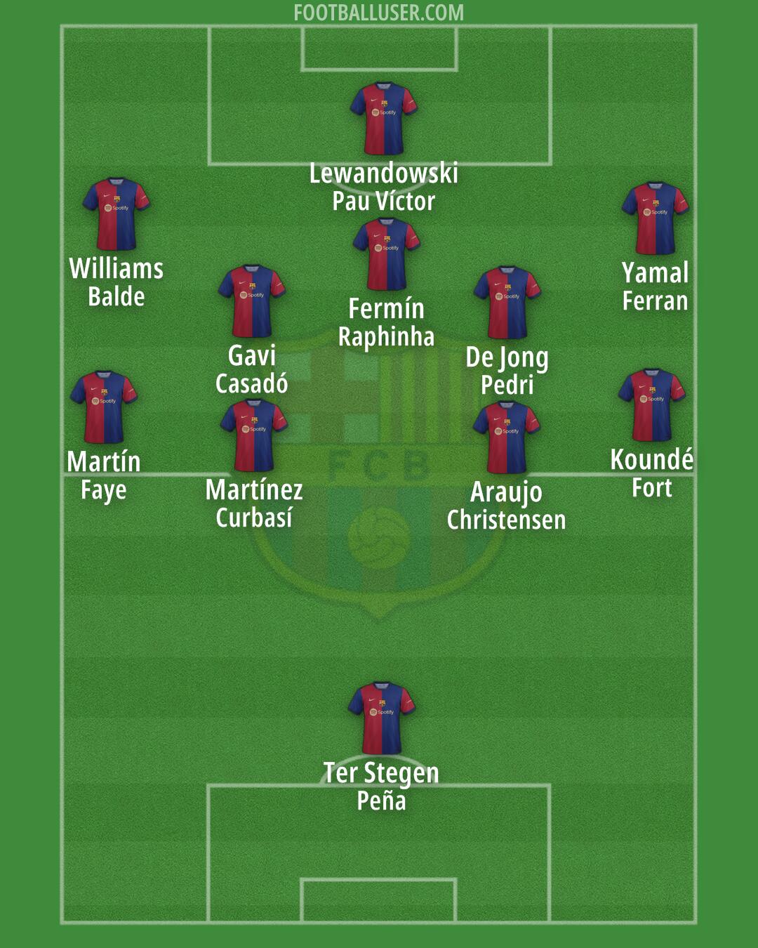 Barcelona Formation 2024