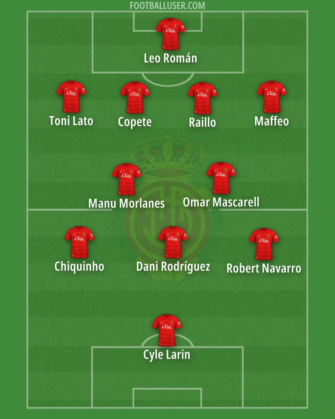 Mallorca Formation 2024