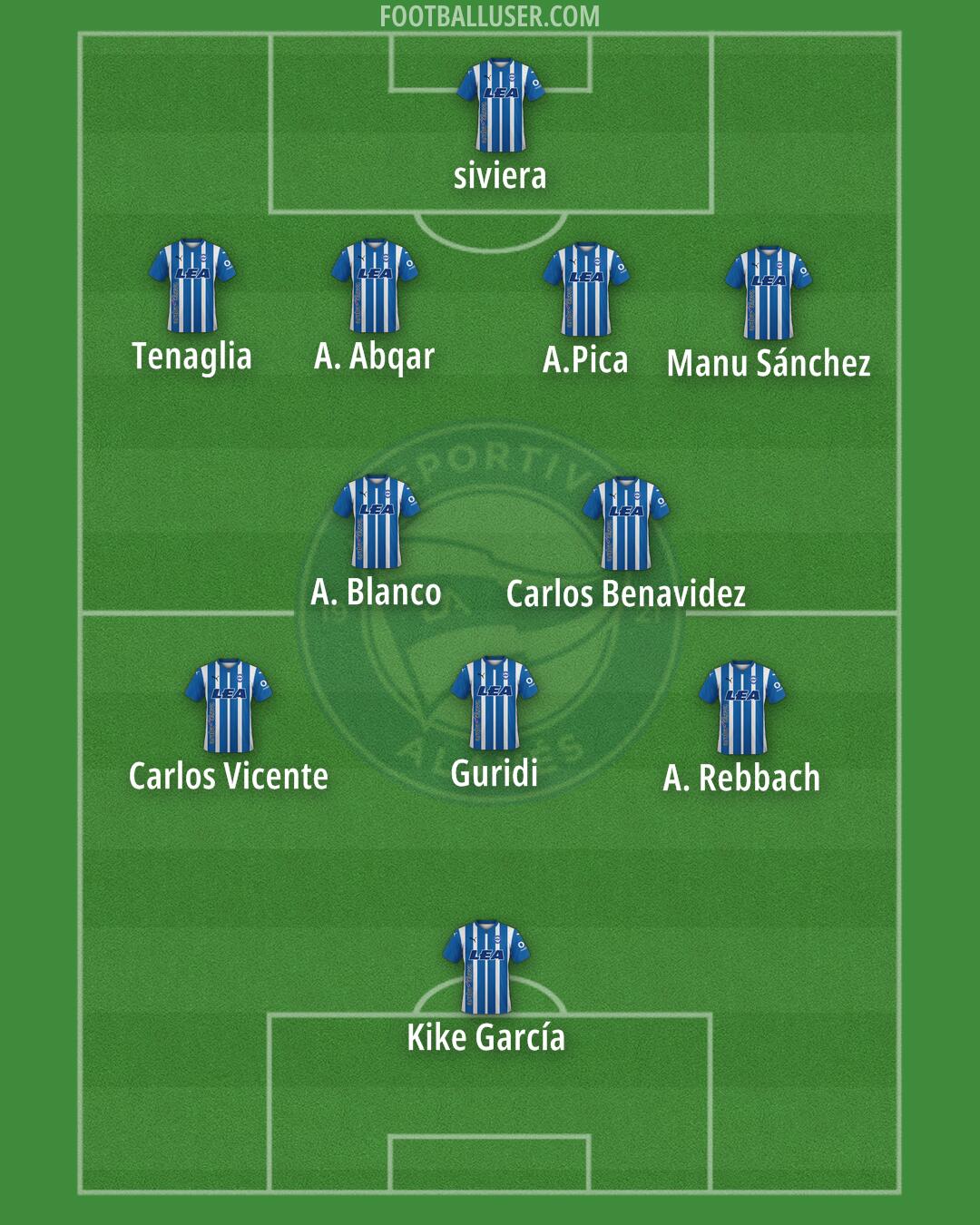 Alavés Formation 2024