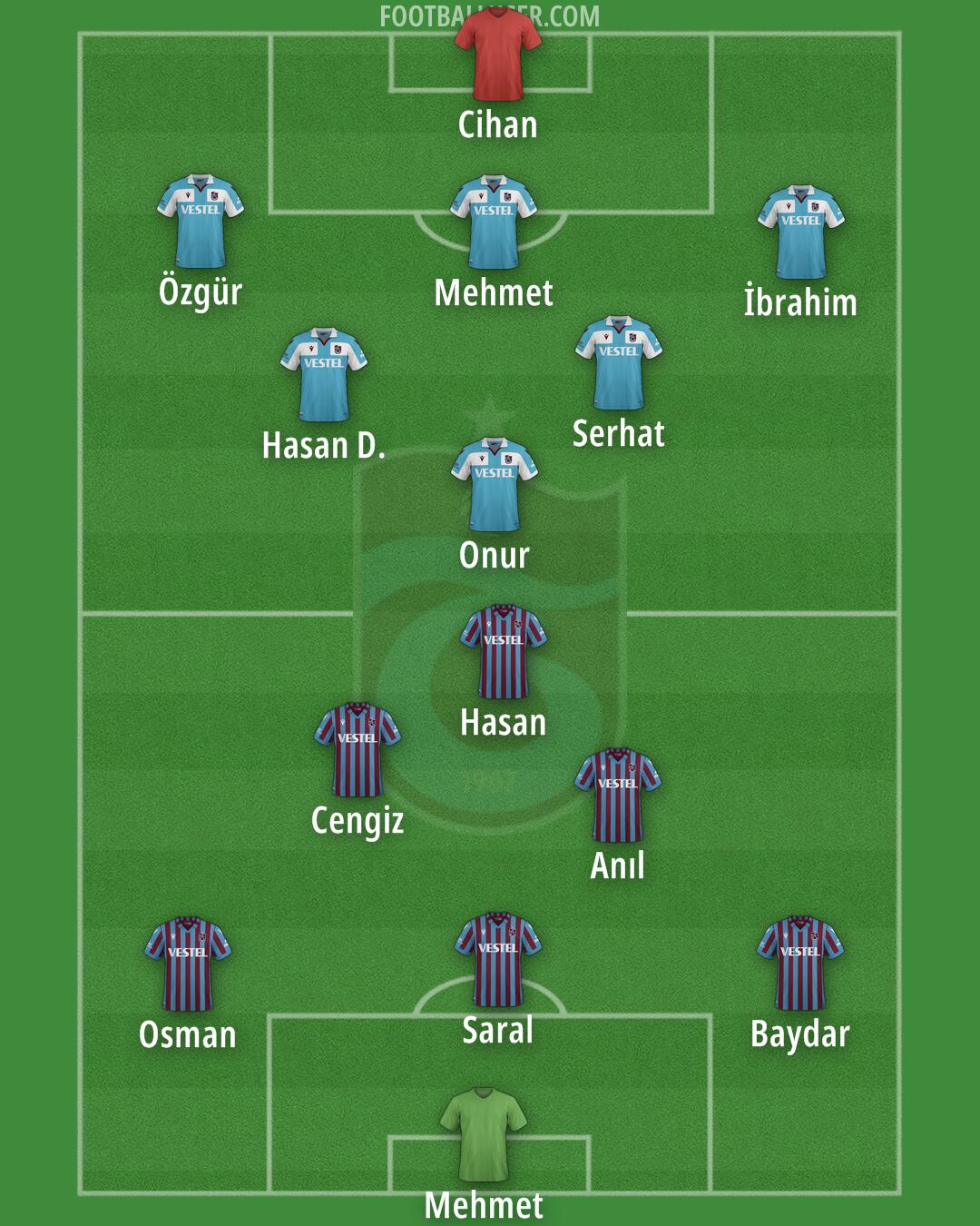 Trabzonspor Formation 2024