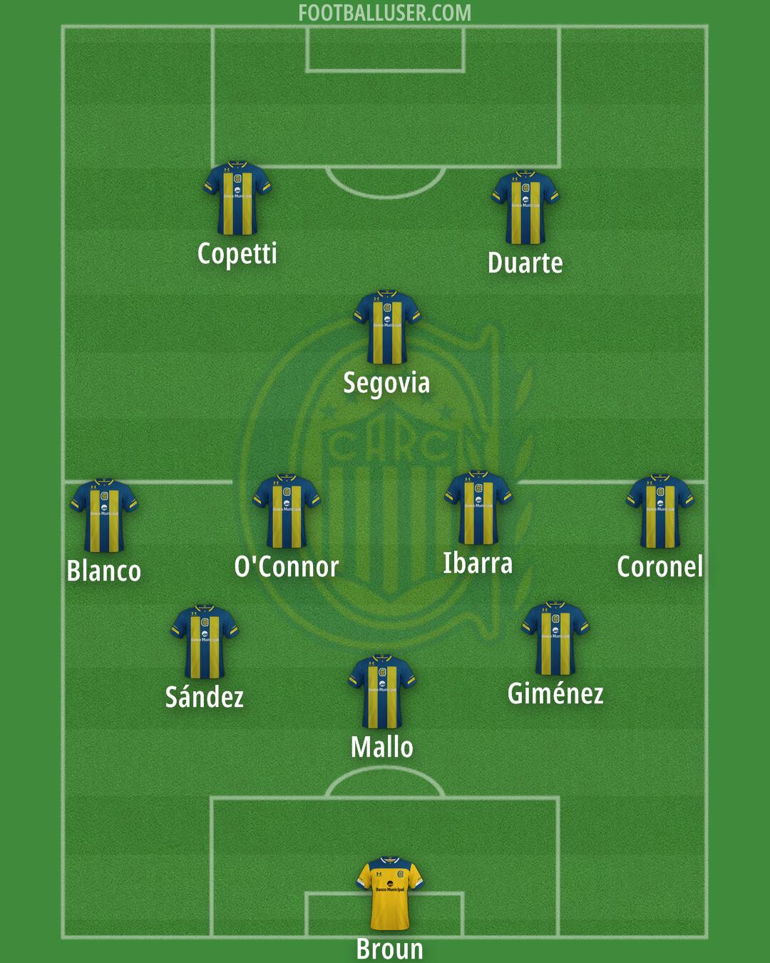 Rosario Central Formation 2024