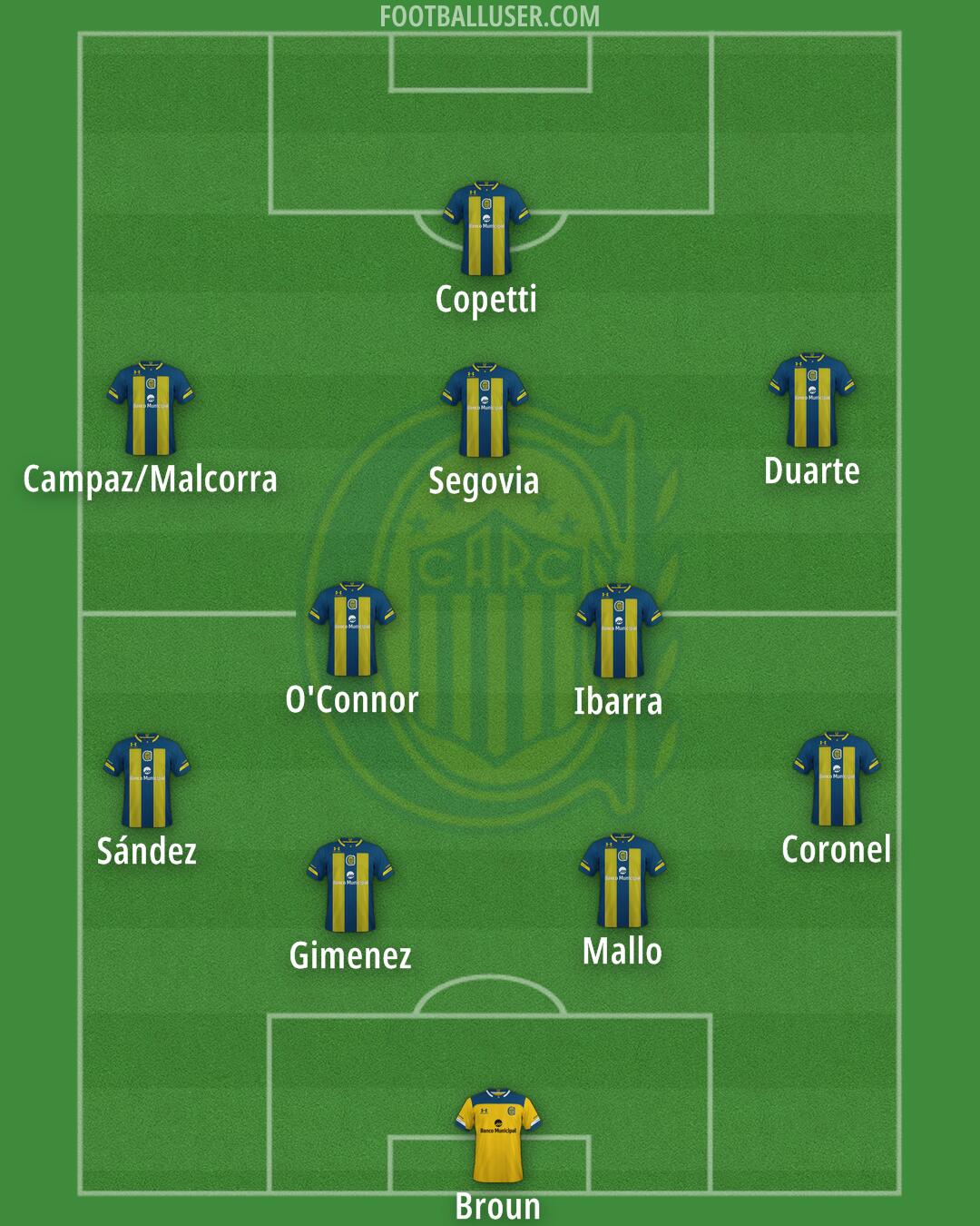 Rosario Central Formation 2024