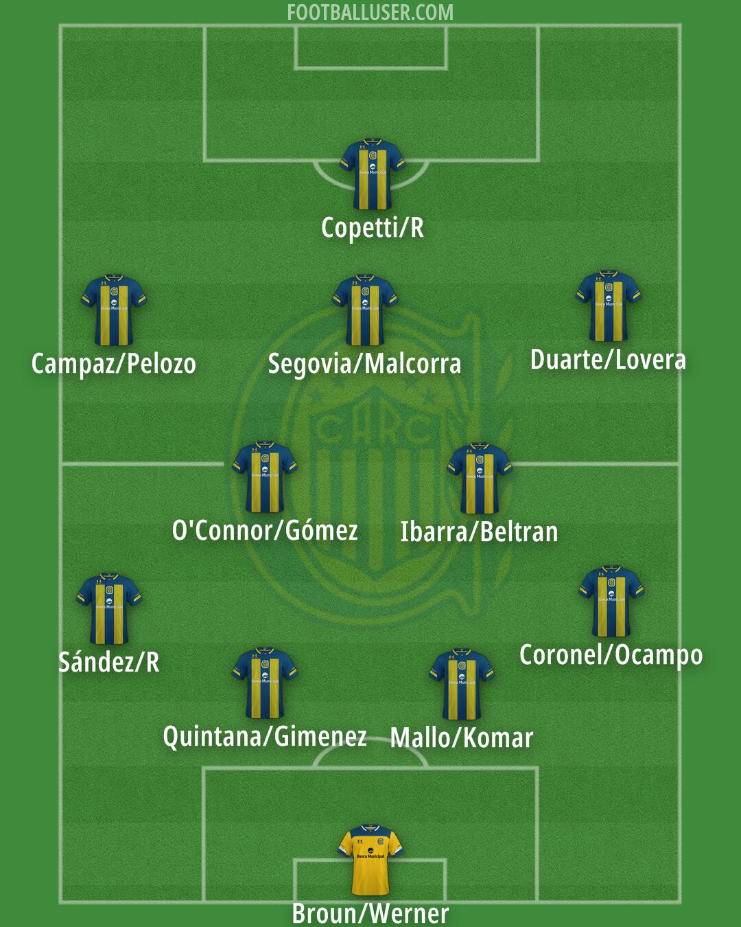 Rosario Central Formation 2024