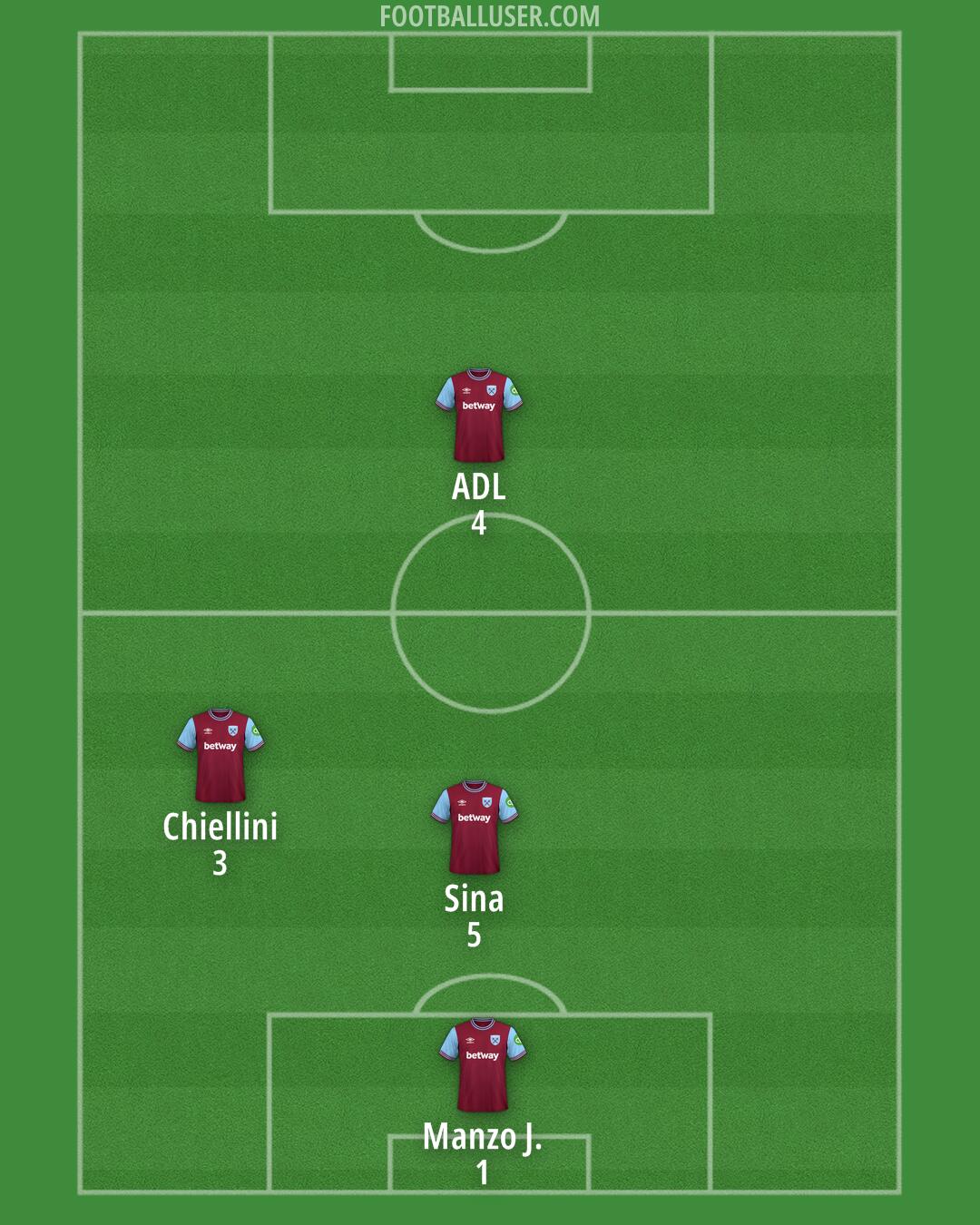 West Ham Formation 2024