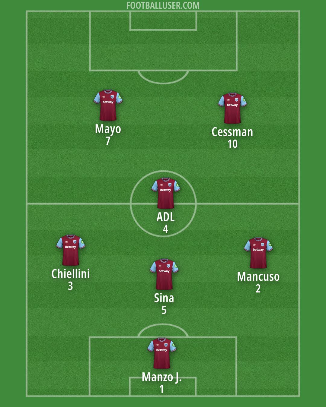 West Ham Formation 2024