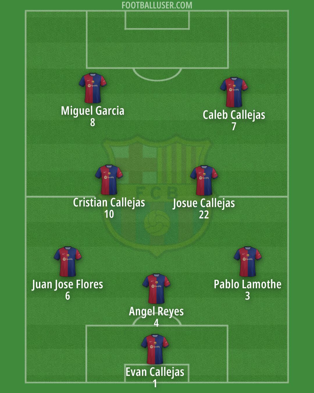 Barcelona Formation 2024