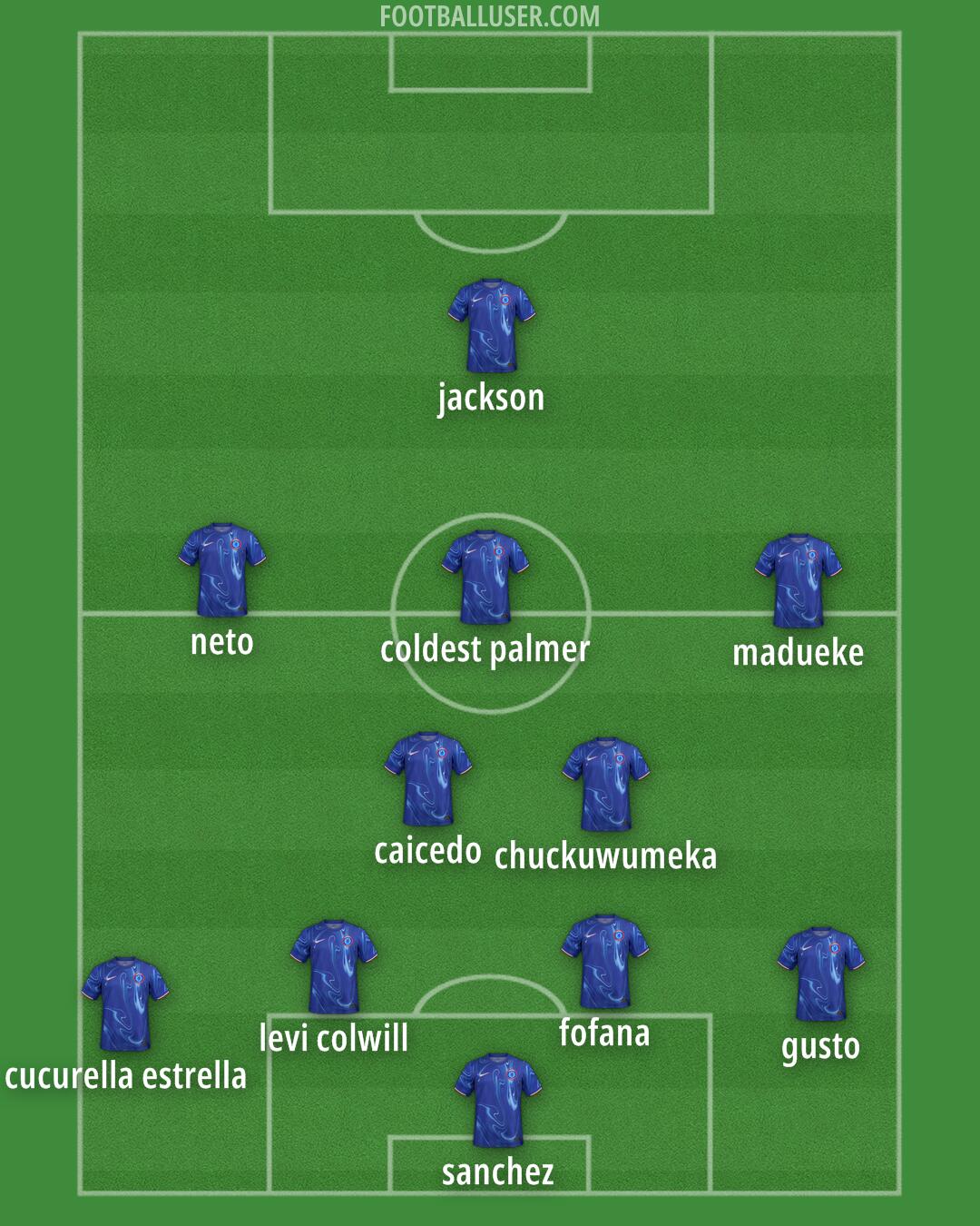 Chelsea Formation 2024