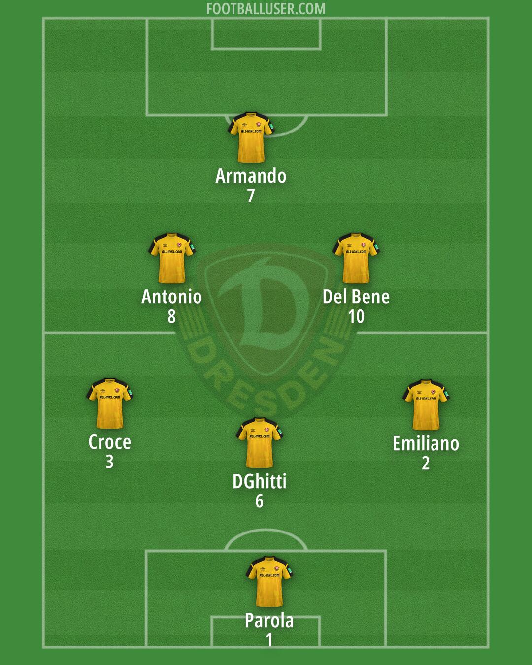 Dynamo Dresden Formation 2024