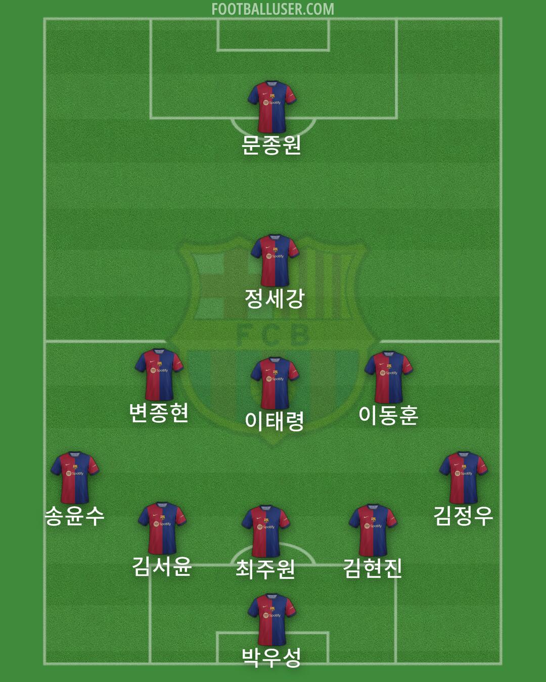 Barcelona Formation 2024