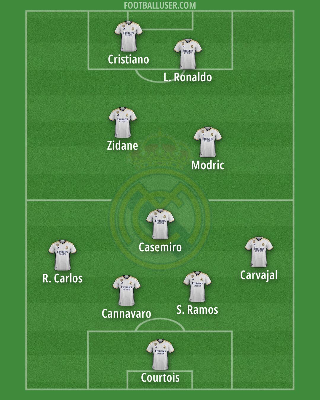 Real Madrid Formation 2024