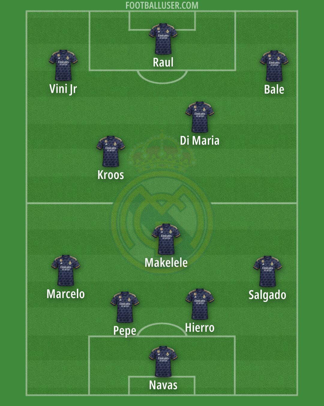 Real Madrid Formation 2024