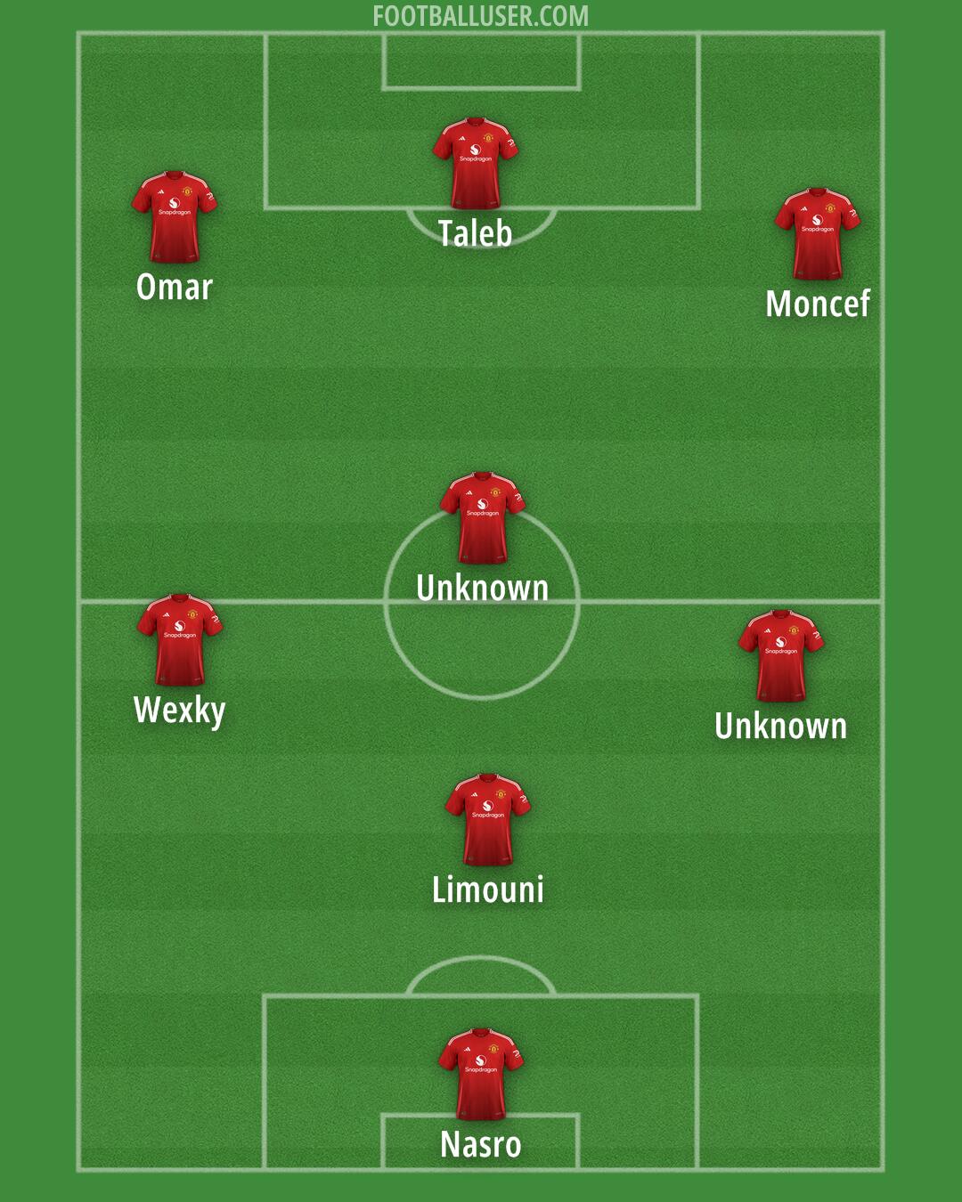 Man Utd Formation 2024