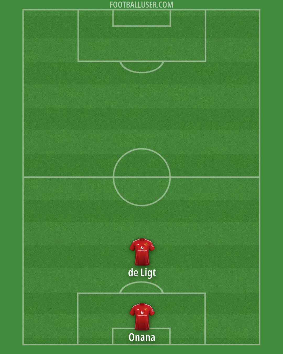 Man Utd Formation 2024